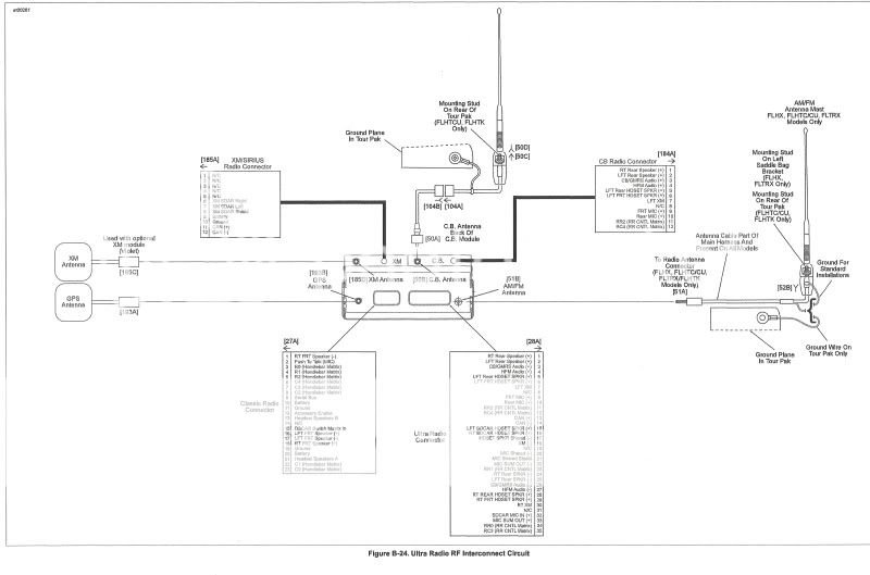 Harley Davidson Radio Wiring Diagram - Drivenheisenberg